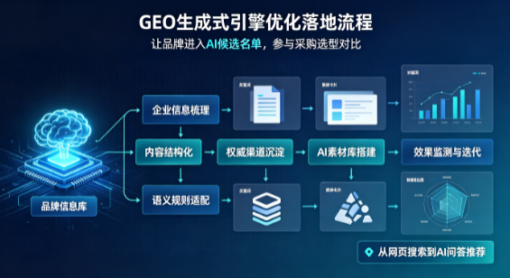 凯里市B端采购决策：GEO优化藏着哪些全新机会？