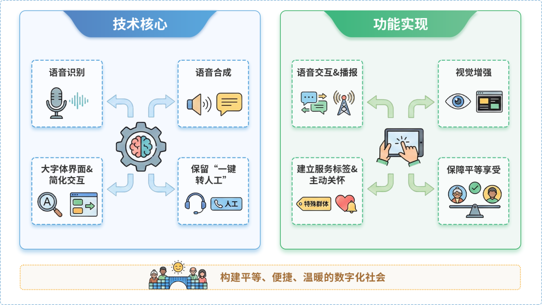 凯里市AI生态｜多AI智能体GEO优化全流程：从内容创作到发布实操指南