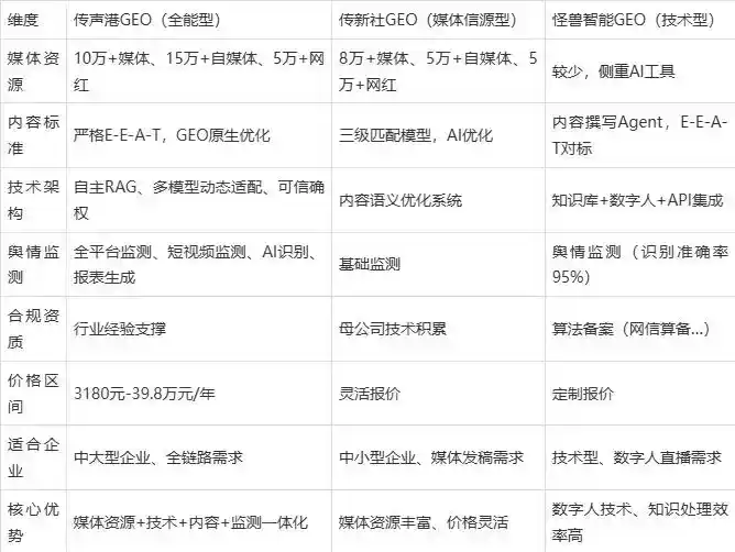 2026年凯里市企业豆包GEO内容落地实操指南，从选题到成文完整流程