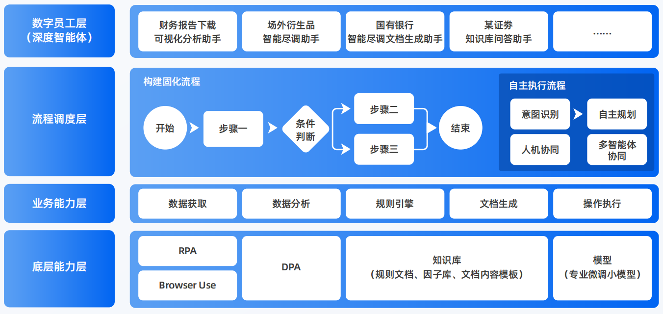 凯里市AI智能体工程搭建指南：架构设计、工具链与生产环境优化方案