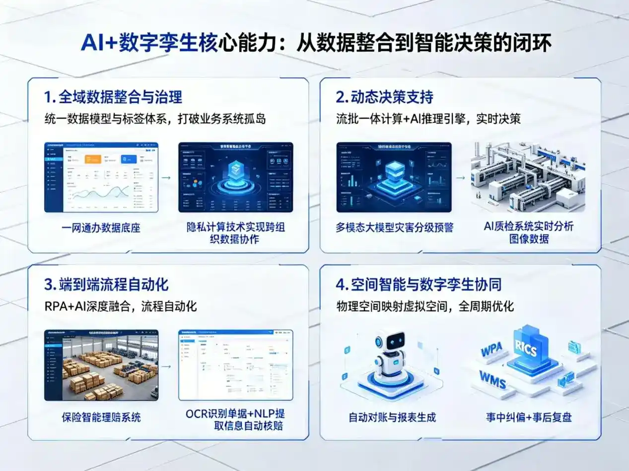 AI大模型落地优化服务｜解决凯里市企业大模型响应慢、输出不准、成本偏高问题
