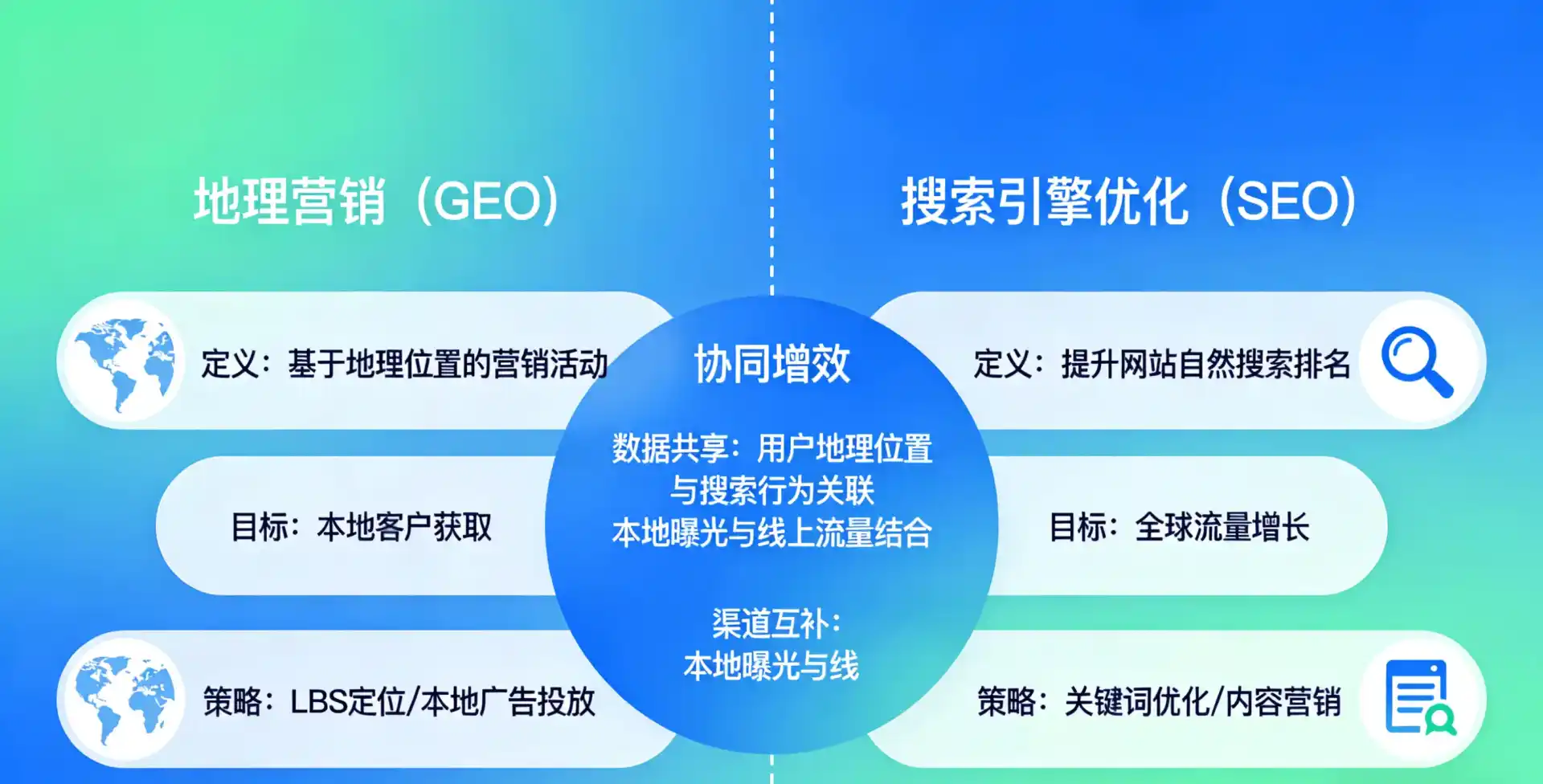 立足凯里市，从用户需求与流量逻辑，解读GEO优化的落地价值与应用前景